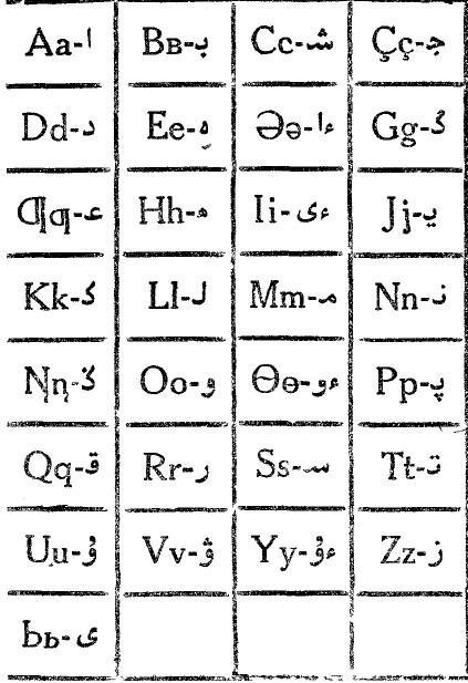 large.Kazakh_latin_alphabet_(1931).JPG.b0e01f3cd9ea994f2434048b15563c0d.JPG
