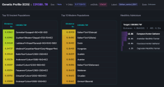 Образец палео ДНК I39380 в субкладе R-FT158478, предварительно сармат (языг)